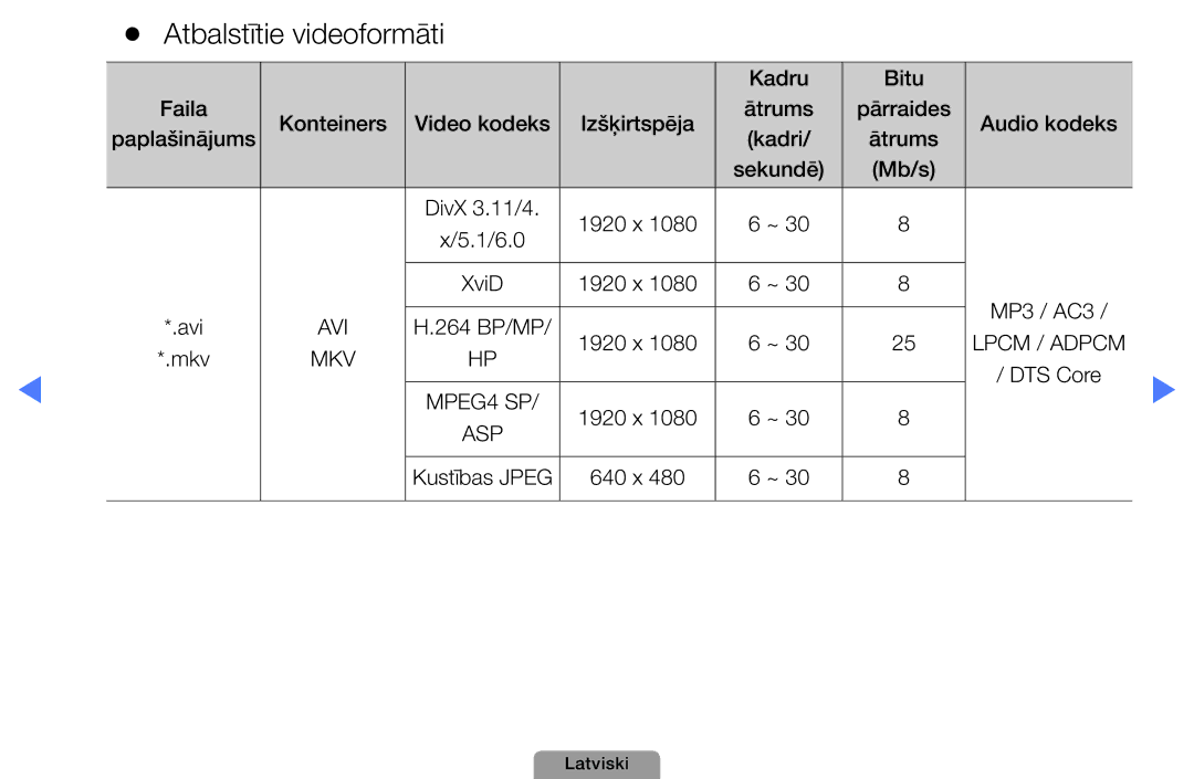 Samsung UE22D5010NWXBT, UE32D5000PWXBT, UE37D5000PWXBT, UE27D5000NWXBT, UE19D4000NWXBT manual Atbalstītie videoformāti 