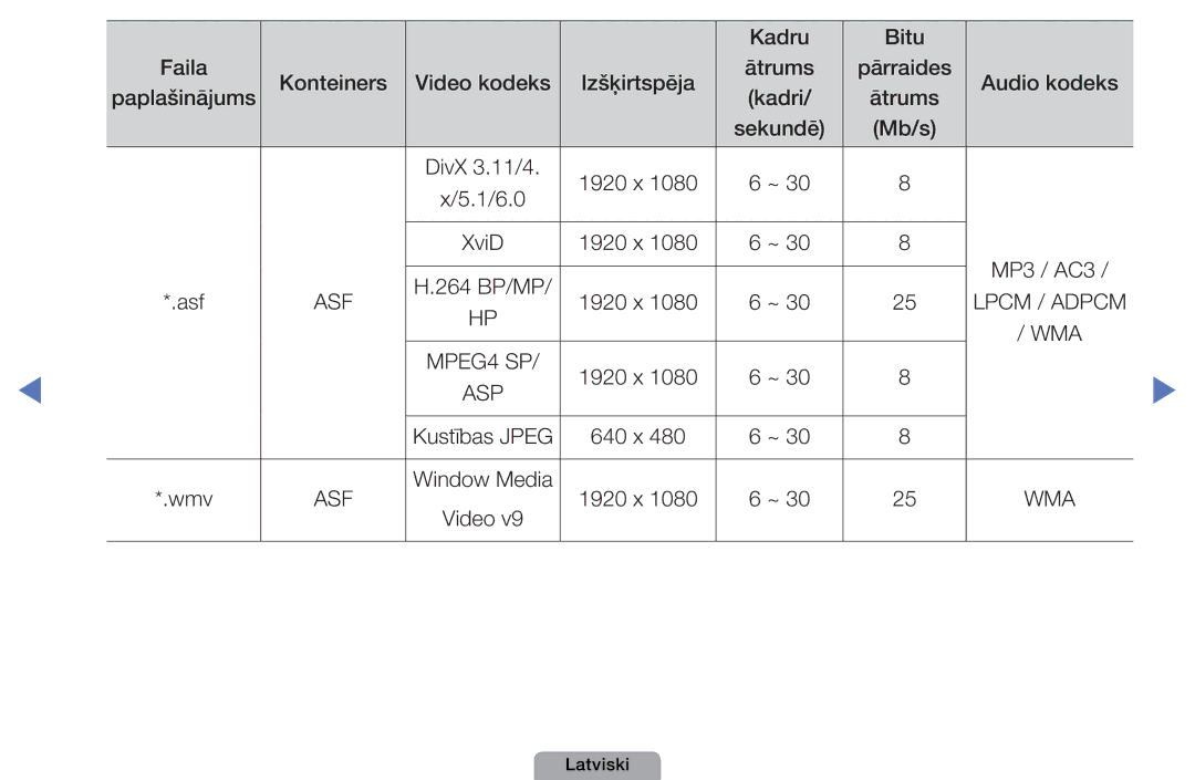 Samsung UE37D5000PWXBT, UE32D5000PWXBT, UE22D5010NWXBT, UE27D5000NWXBT, UE19D4000NWXBT, UE32D4000NWXBT x MP3 / AC3 264 BP/MP 