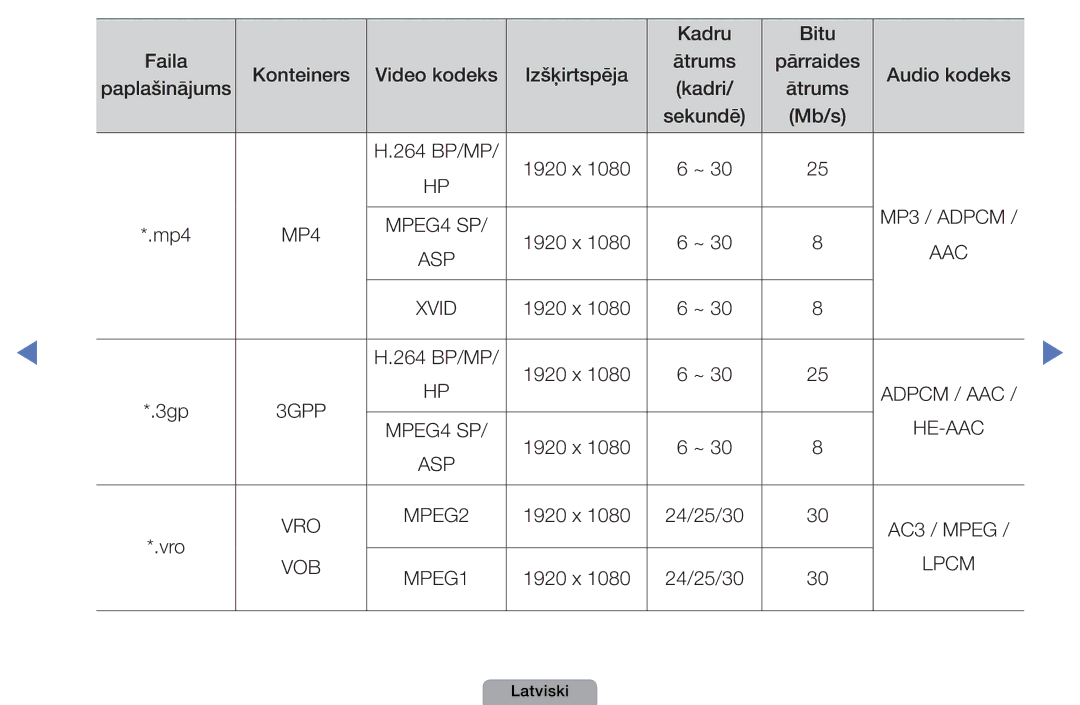 Samsung UE27D5000NWXBT, UE32D5000PWXBT, UE22D5010NWXBT, UE37D5000PWXBT, UE19D4000NWXBT, UE32D4000NWXBT, UE40D5000PWXBT He-Aac 