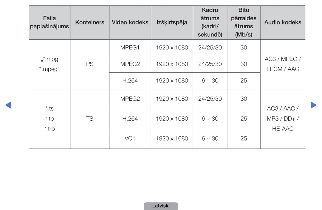 Samsung UE19D4000NWXBT, UE32D5000PWXBT, UE22D5010NWXBT, UE37D5000PWXBT, UE27D5000NWXBT, UE32D4000NWXBT 1920 x 24/25/30 „*.mpg 