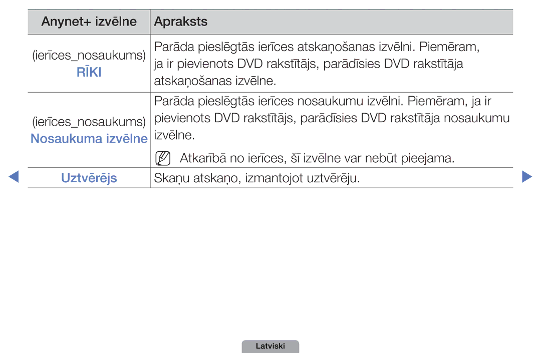 Samsung UE46D5000PWXBT manual Anynet+ izvēlne Apraksts, Nosaukuma izvēlne, Uztvērējs, Skaņu atskaņo, izmantojot uztvērēju 