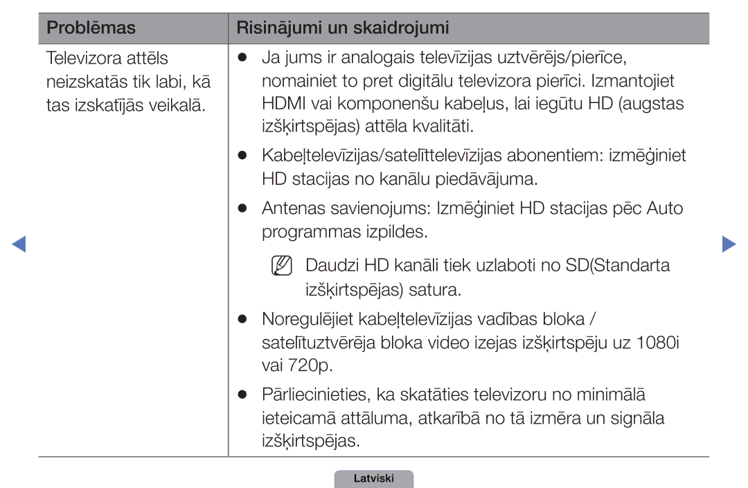 Samsung UE27D5000NWXBT, UE32D5000PWXBT, UE22D5010NWXBT Izšķirtspējas attēla kvalitāti, HD stacijas no kanālu piedāvājuma 