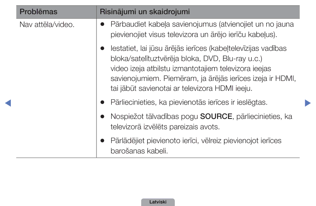 Samsung UE32D5000PWXBT, UE22D5010NWXBT, UE37D5000PWXBT, UE27D5000NWXBT Problēmas Risinājumi un skaidrojumi Nav attēla/video 