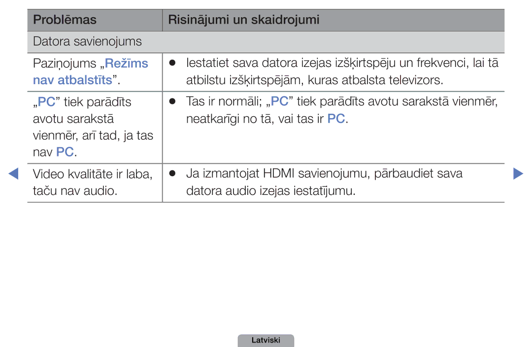 Samsung UE37D5000PWXBT, UE32D5000PWXBT, UE22D5010NWXBT manual Nav atbalstīts, Avotu sarakstā Neatkarīgi no tā, vai tas ir PC 