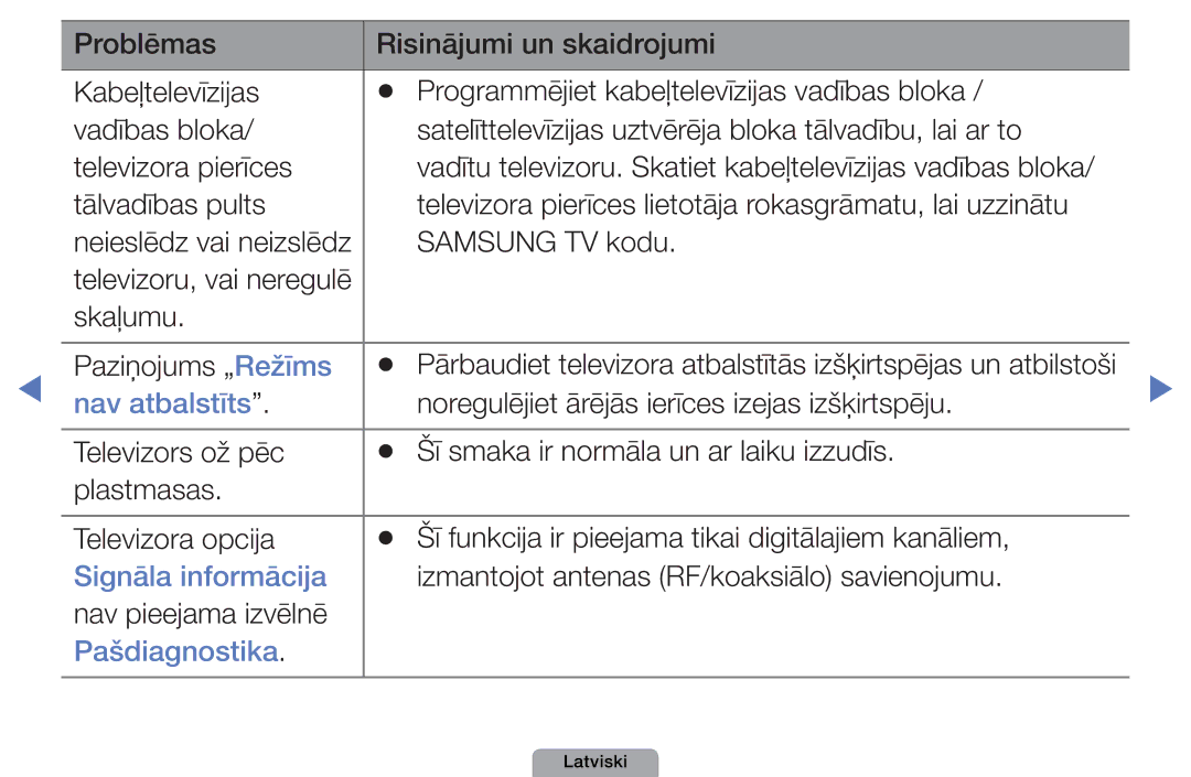 Samsung UE32D4000NWXBT manual Samsung TV kodu, Skaļumu Paziņojums „Režīms, Noregulējiet ārējās ierīces izejas izšķirtspēju 