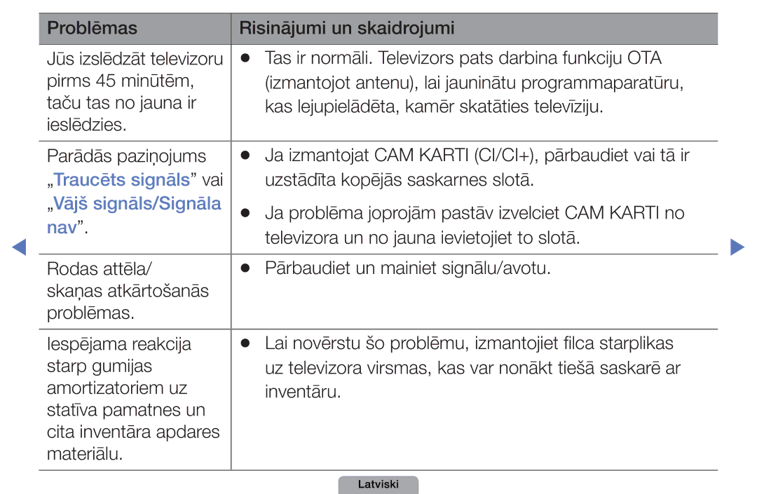 Samsung UE46D5000PWXBT, UE32D5000PWXBT, UE22D5010NWXBT, UE37D5000PWXBT „Traucēts signāls vai, „Vājš signāls/Signāla, Nav 