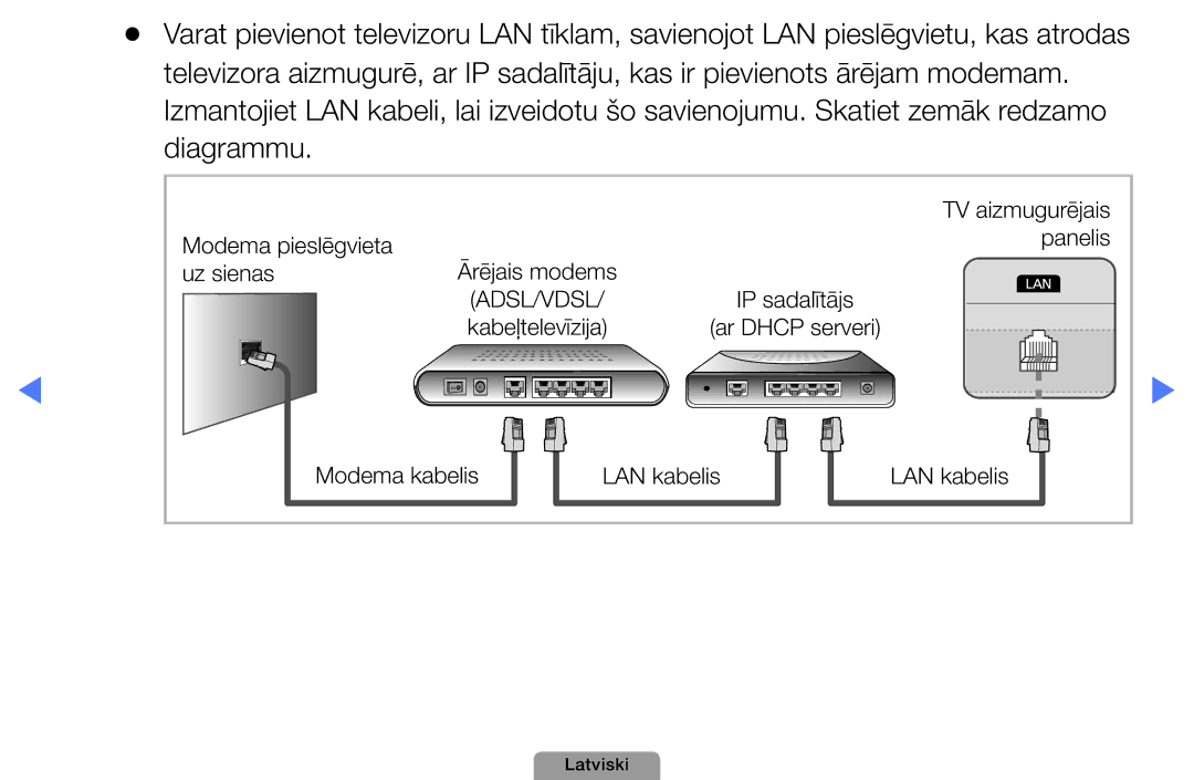 Samsung UE32D5000PWXBT, UE22D5010NWXBT, UE37D5000PWXBT, UE27D5000NWXBT, UE19D4000NWXBT manual Modema pieslēgvieta Panelis 