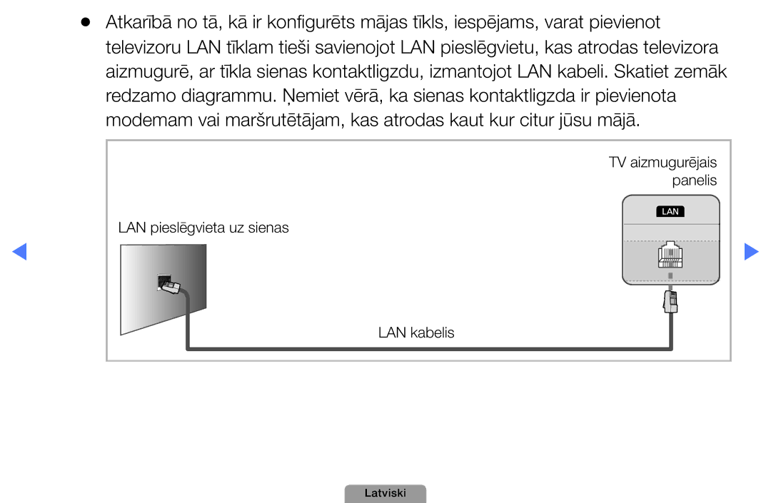 Samsung UE22D5010NWXBT, UE32D5000PWXBT, UE37D5000PWXBT, UE27D5000NWXBT, UE19D4000NWXBT manual LAN pieslēgvieta uz sienas 