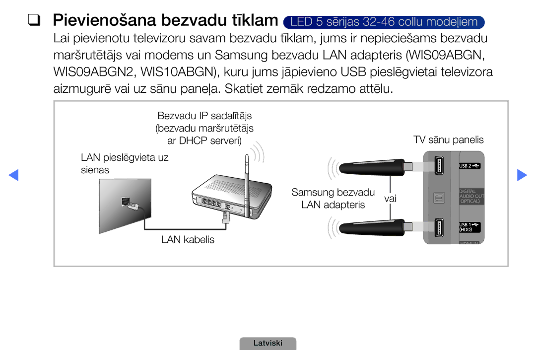 Samsung UE46D5000PWXBT, UE32D5000PWXBT, UE22D5010NWXBT, UE37D5000PWXBT, UE27D5000NWXBT, UE19D4000NWXBT manual TV sānu panelis 