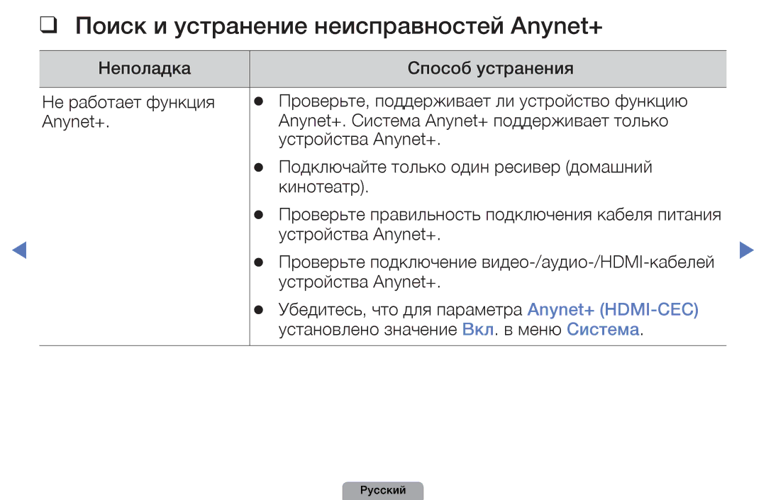 Samsung UE32D4010NWXBT, UE32D5000PWXBT, UE22D5010NWXBT, UE37D5000PWXBT manual Поиск и устранение неисправностей Anynet+ 