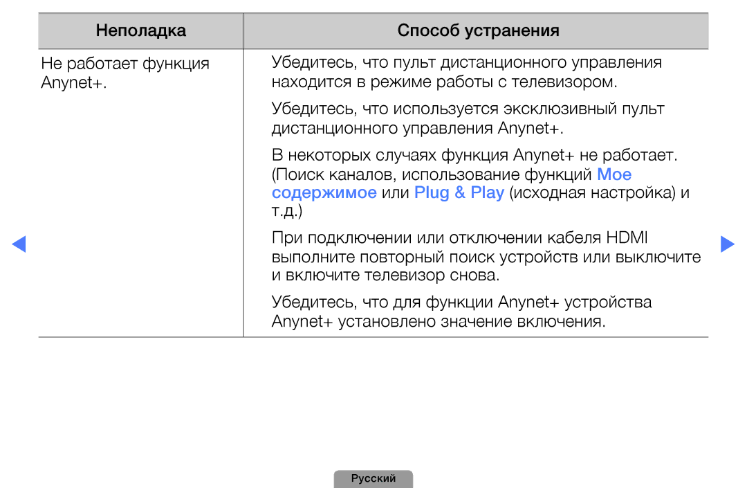 Samsung UE27D5020NWXRU, UE32D5000PWXBT, UE22D5010NWXBT, UE37D5000PWXBT, UE27D5000NWXBT Неполадка Не работает функция Anynet+ 