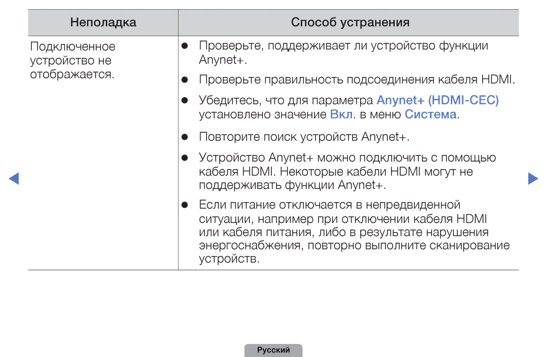 Samsung UE32D4000NWXRU, UE32D5000PWXBT, UE22D5010NWXBT, UE37D5000PWXBT manual Проверьте правильность подсоединения кабеля Hdmi 