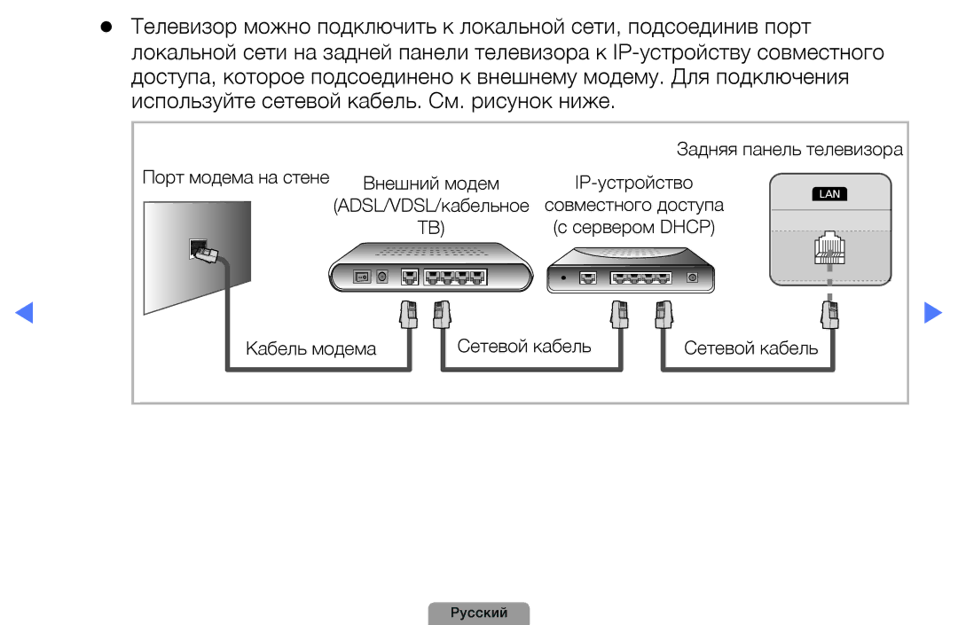 Samsung UE46D5000PWXMS, UE32D5000PWXBT, UE22D5010NWXBT manual Задняя панель телевизора Порт модема на стене Внешний модем 