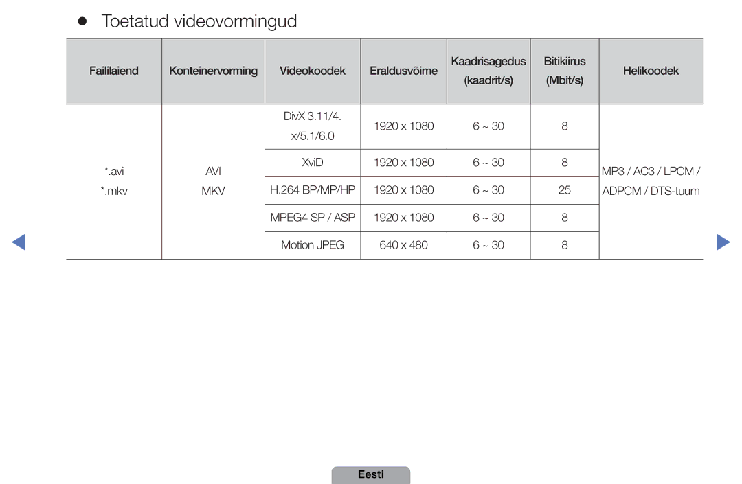 Samsung UE22D5010NWXBT, UE32D5000PWXBT, UE37D5000PWXBT, UE27D5000NWXBT, UE19D4000NWXBT manual Toetatud videovormingud, Mkv 