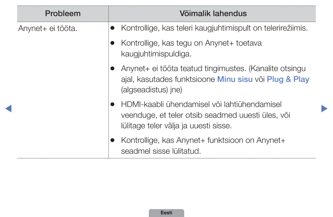 Samsung UE19D4000NWXBT, UE32D5000PWXBT, UE22D5010NWXBT, UE37D5000PWXBT manual Probleem Võimalik lahendus Anynet+ ei tööta 