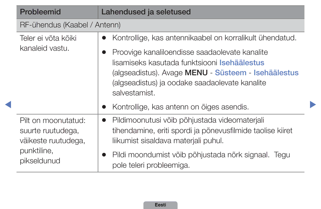 Samsung UE22D5010NWXBT, UE32D5000PWXBT, UE37D5000PWXBT manual Kontrollige, kas antennikaabel on korralikult ühendatud 