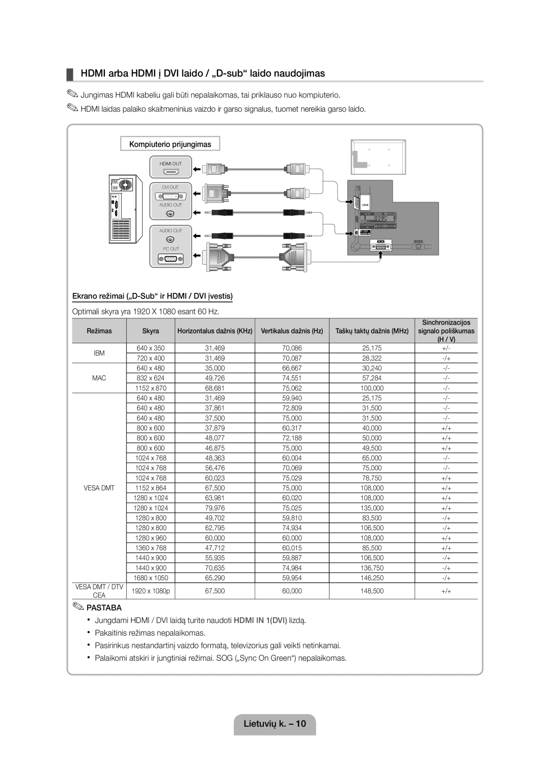 Samsung UE46D5000PWXXH manual Hdmi arba Hdmi į DVI laido / „D-sub laido naudojimas, Režimas, Taškų taktų dažnis MHz 