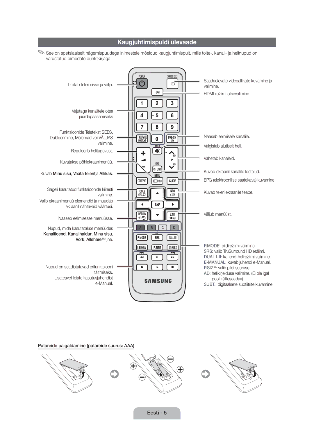 Samsung UE32D5000PWXZT, UE32D5000PWXZG manual Kaugjuhtimispuldi ülevaade, Kuvab teleri ekraanile teabe Väljub menüüst 