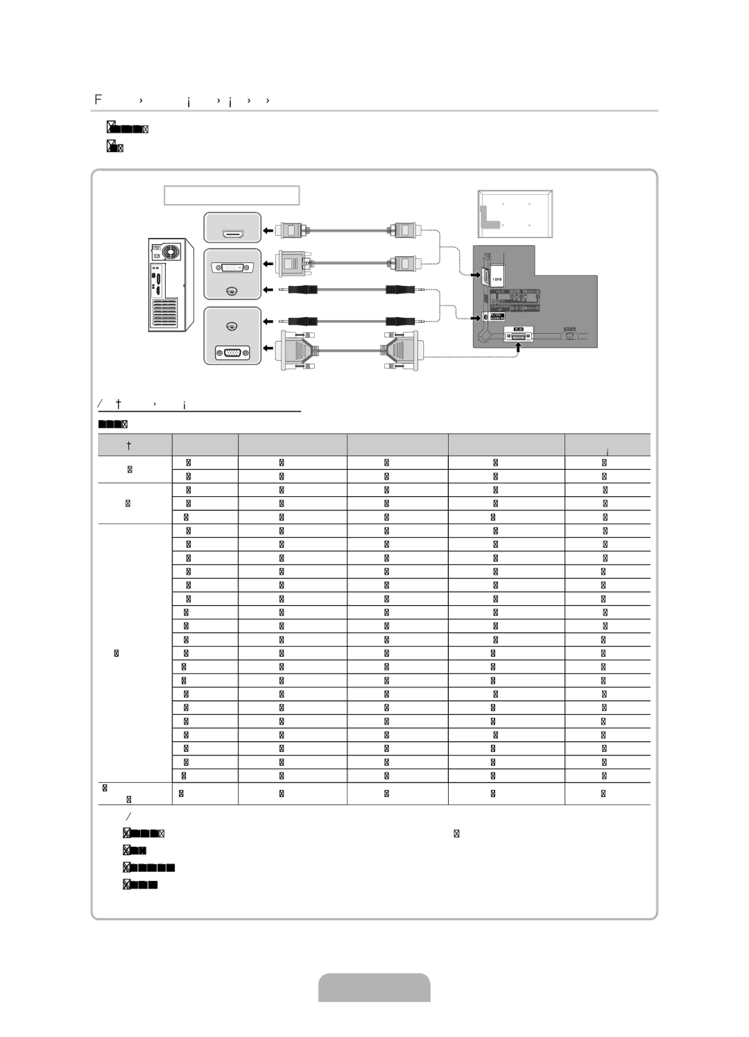 Samsung UE40D5000PWXBT manual HDMI-kaabli või HDMI-/DVI-kaabli/D-sub-kaabli kasutamine, Ühendamine arvutiga, 67,500 60,000 