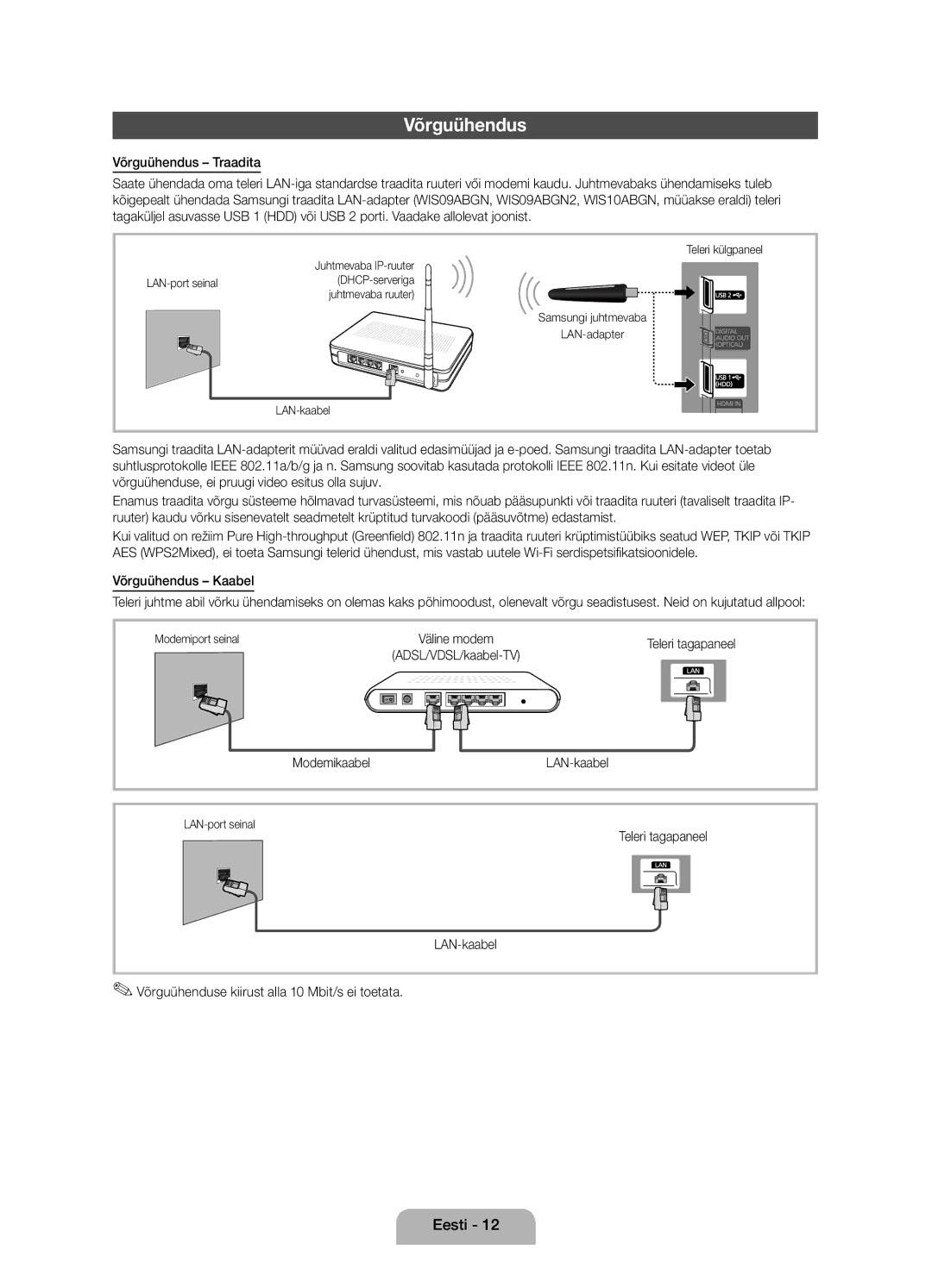 Samsung UE32D5000PWXZG, UE40D5000PWXZT, UE40D5000PWXZG, UE46D5000PWXZG Võrguühendus Traadita, Modemikaabel LAN-kaabel 