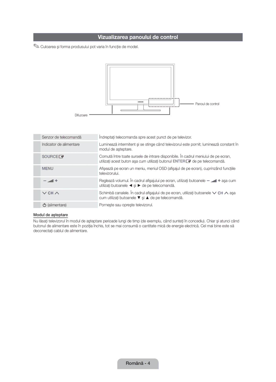 Samsung UE46D5000PWXXH, UE32D5000PWXZG, UE40D5000PWXZT, UE40D5000PWXZG, UE46D5000PWXZG manual Vizualizarea panoului de control 