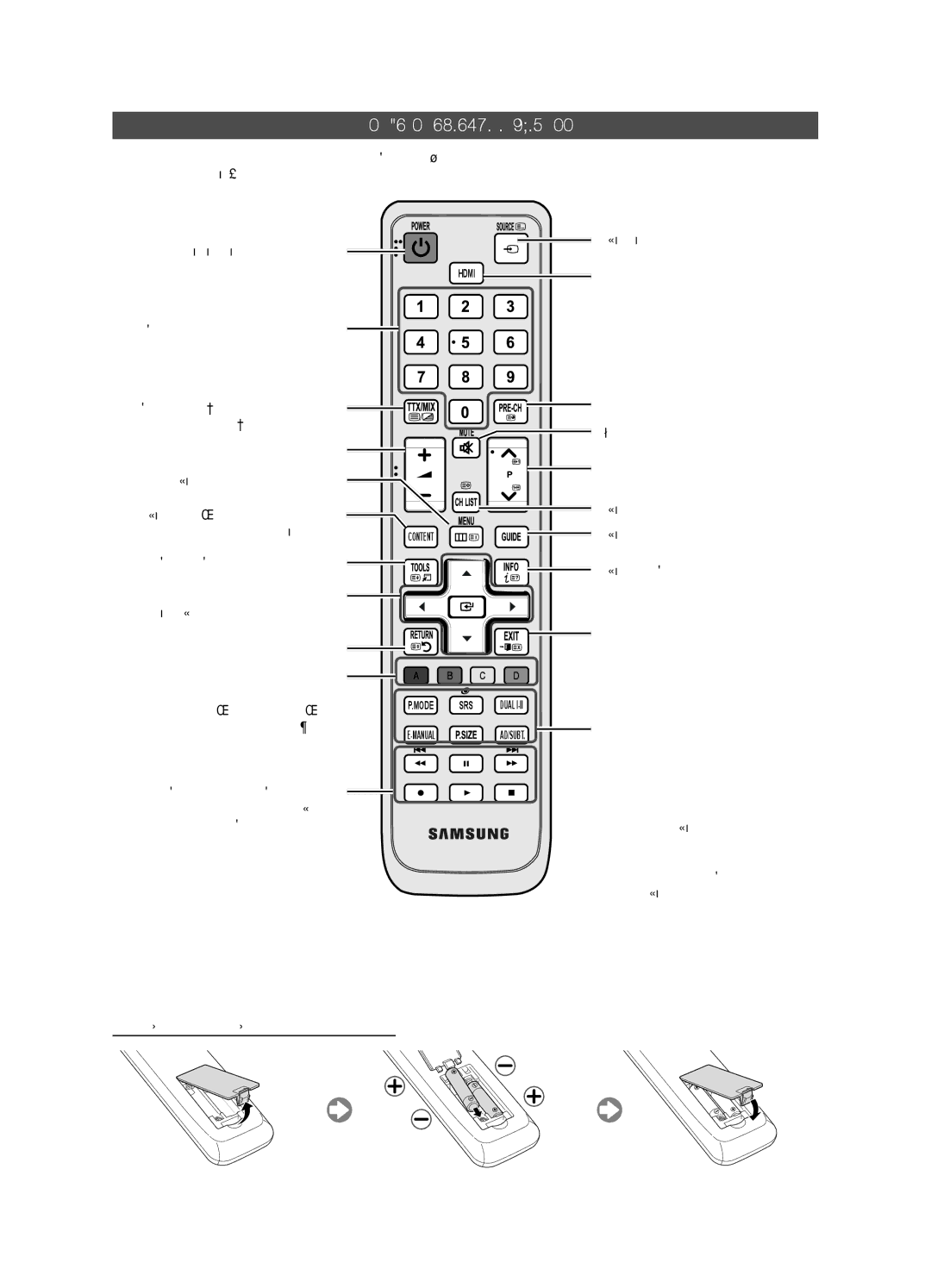 Samsung UE37D5000PWXXH, UE32D5000PWXZG, UE40D5000PWXZT, UE40D5000PWXZG, UE46D5000PWXZG manual Vizualizarea telecomenzii 