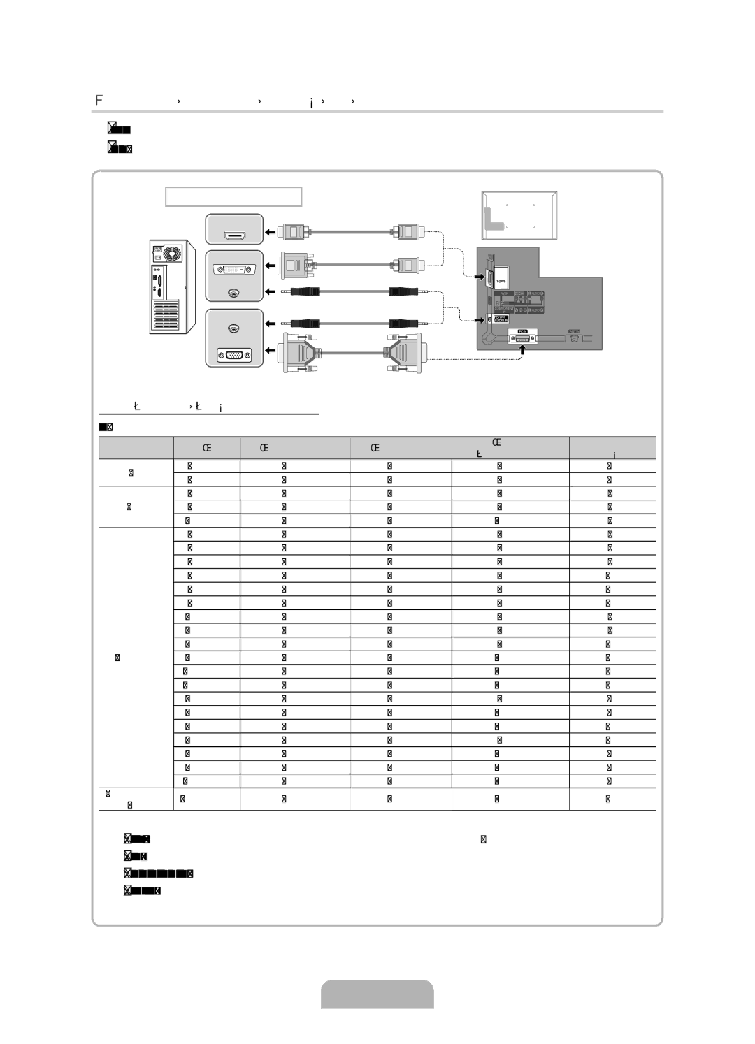 Samsung UE40D5000PWXZT, UE32D5000PWXZG, UE40D5000PWXZG, UE46D5000PWXZG manual Mod, Frecvenţă rată de, Eşantionare MHz 