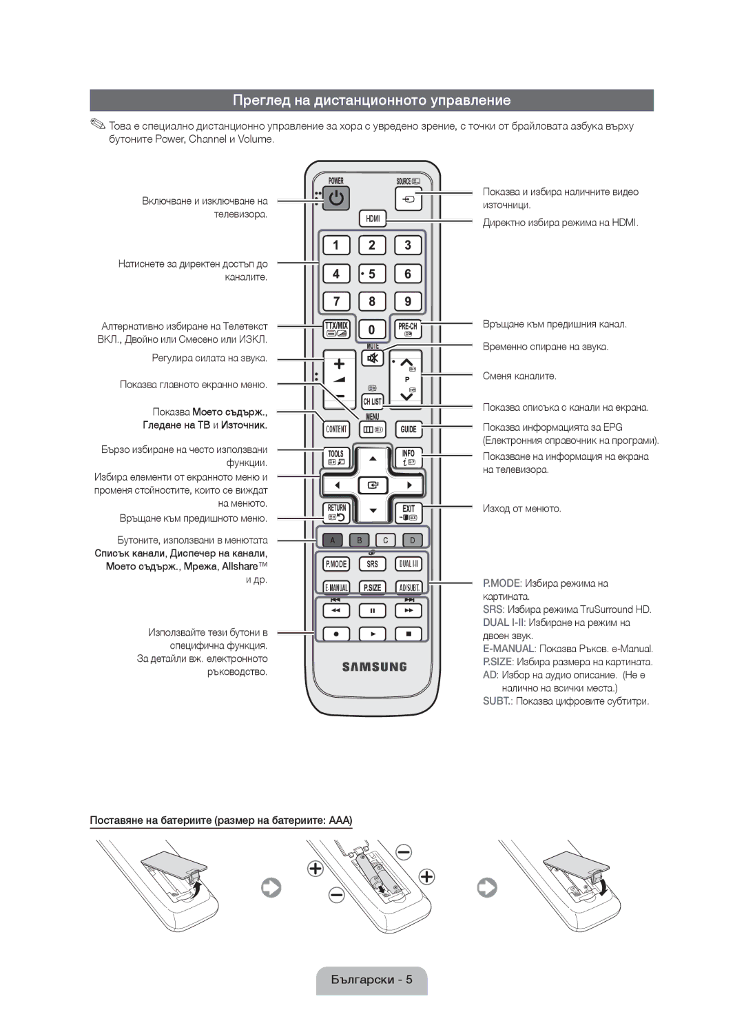 Samsung UE46D5000PWXBT, UE32D5000PWXZG, UE40D5000PWXZT, UE40D5000PWXZG, UE46D5000PWXZG Преглед на дистанционното управление 