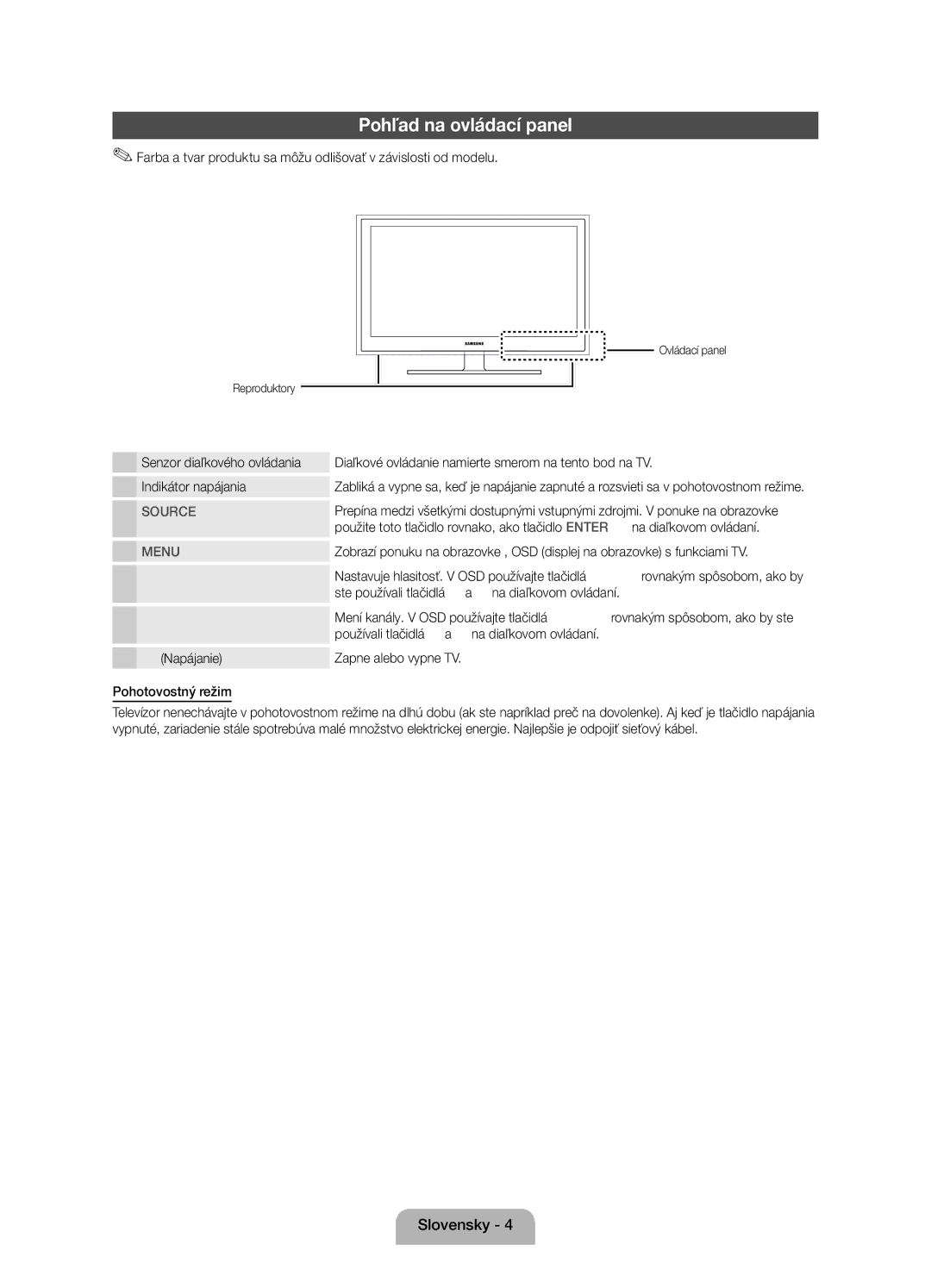 Samsung UE46D5000PWXXH, UE32D5000PWXZG manual Pohľad na ovládací panel, Ste používali tlačidlá a na diaľkovom ovládaní 