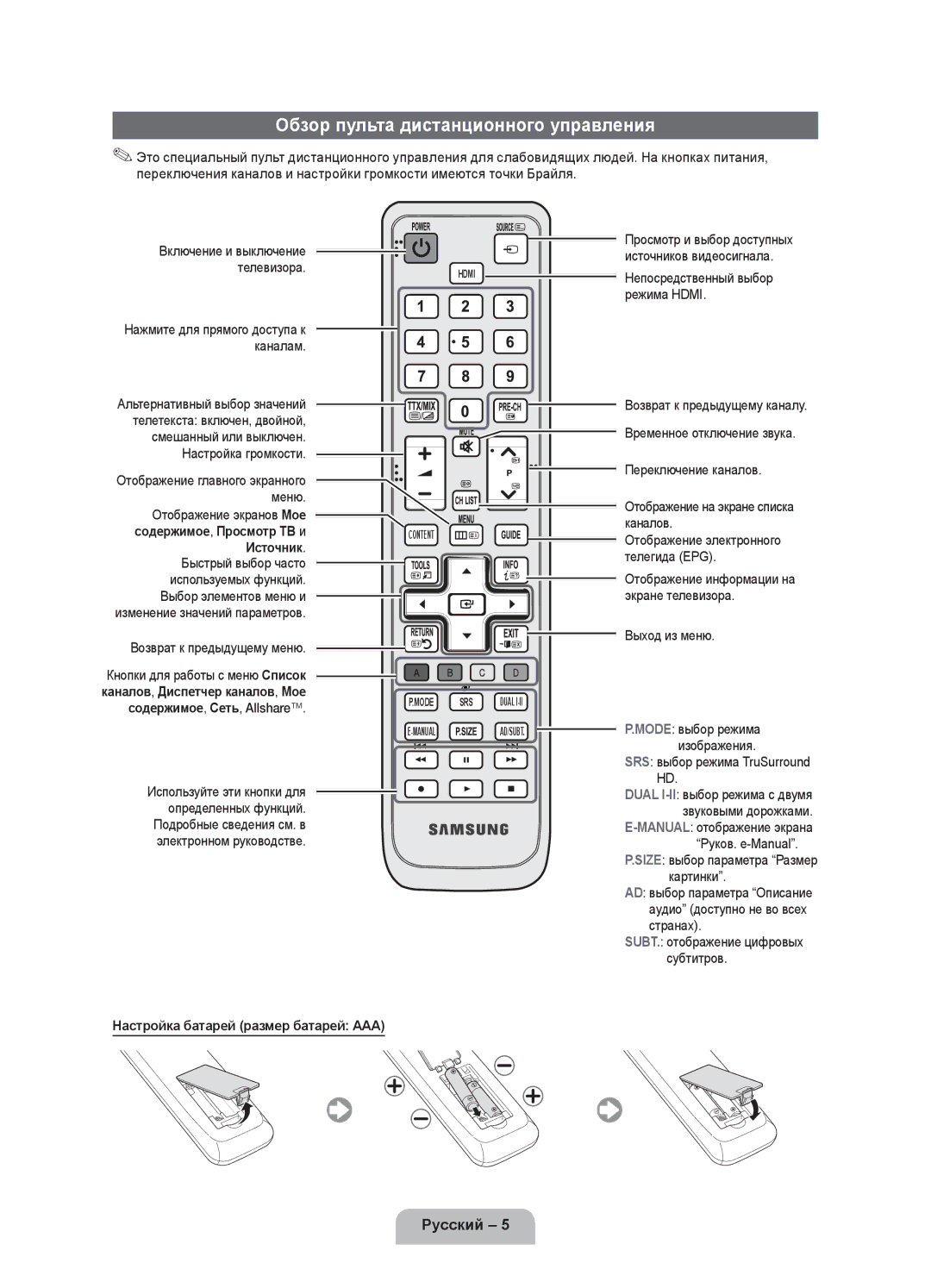 Samsung UE46D5000PWXBT Обзор пульта дистанционного управления, Отображение экранов Мое содержимое, Просмотр ТВ и Источник 