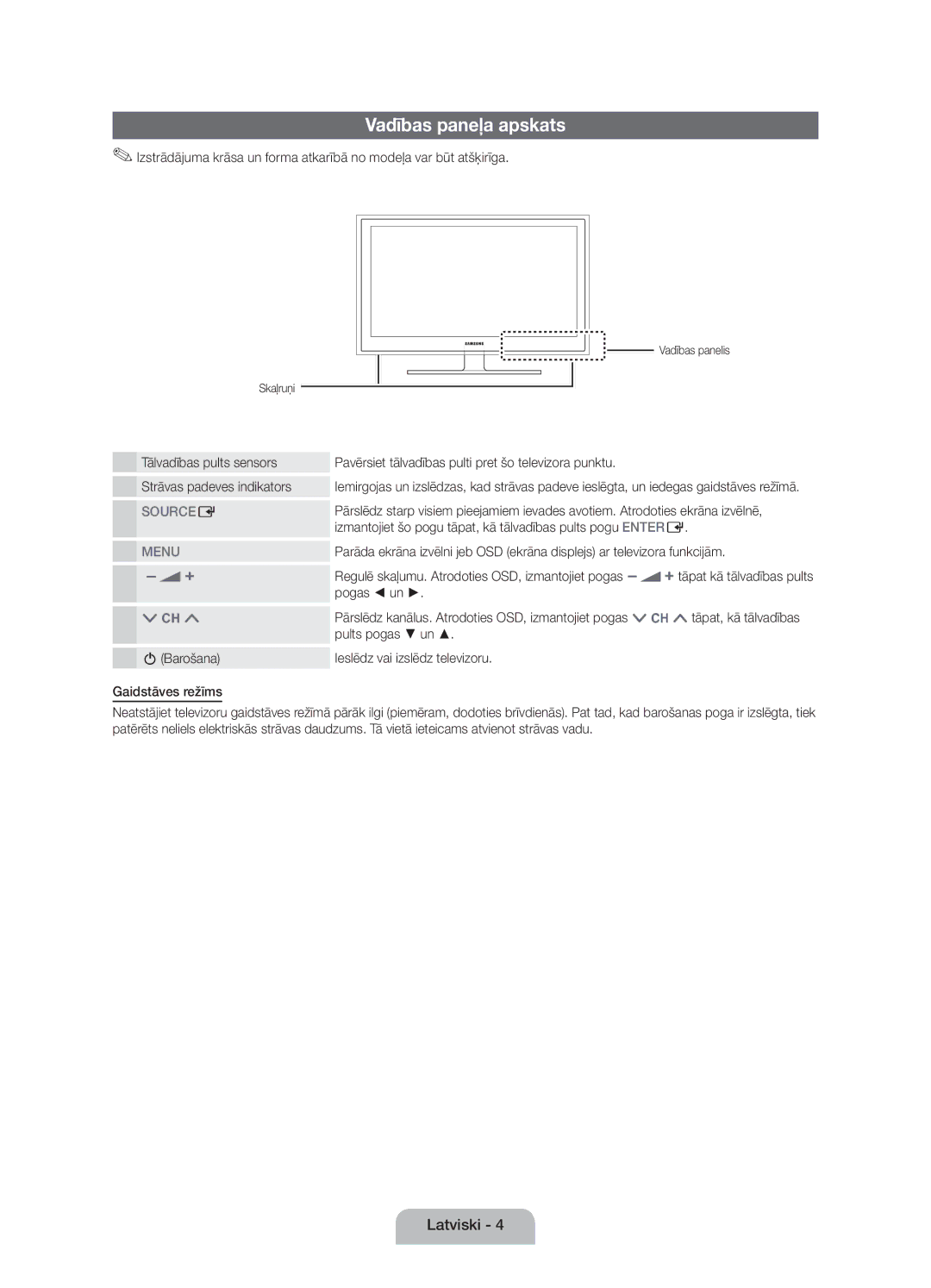 Samsung UE40D5000PWXZT manual Vadības paneļa apskats, Izmantojiet šo pogu tāpat, kā tālvadības pults pogu Enter E, Pogas un 