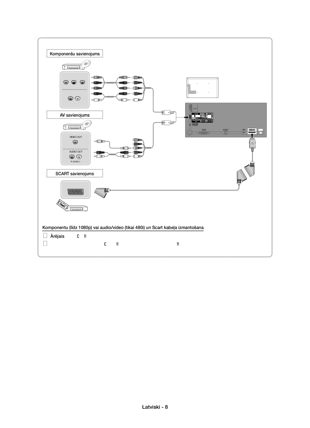 Samsung UE40D5000PWXXH, UE32D5000PWXZG, UE40D5000PWXZT manual Komponenšu savienojums, AV savienojums, Scart savienojums 