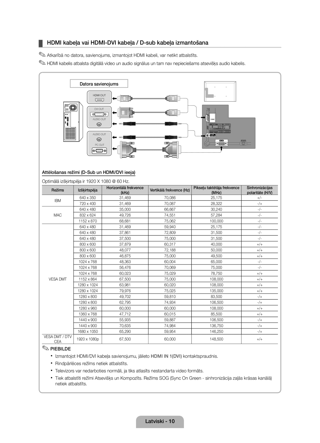 Samsung UE32D5000PWXBT manual Hdmi kabeļa vai HDMI-DVI kabeļa / D-sub kabeļa izmantošana, Sinhronizācijas, Polaritāte H/V 