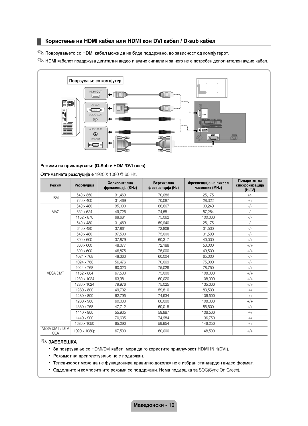 Samsung UE40D5000PWXBT, UE32D5000PWXZG, UE40D5000PWXZT Поврзување со компјутер, Режими на прикажување D-Sub и HDMI/DVI влез 