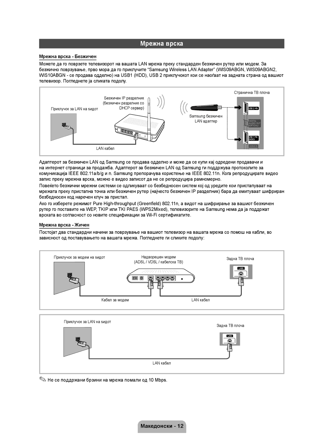 Samsung UE32D5000PWXZG Мрежна врска Безжичен, Мрежна врска Жичен, Не се поддржани брзини на мрежа помали од 10 Mbps 