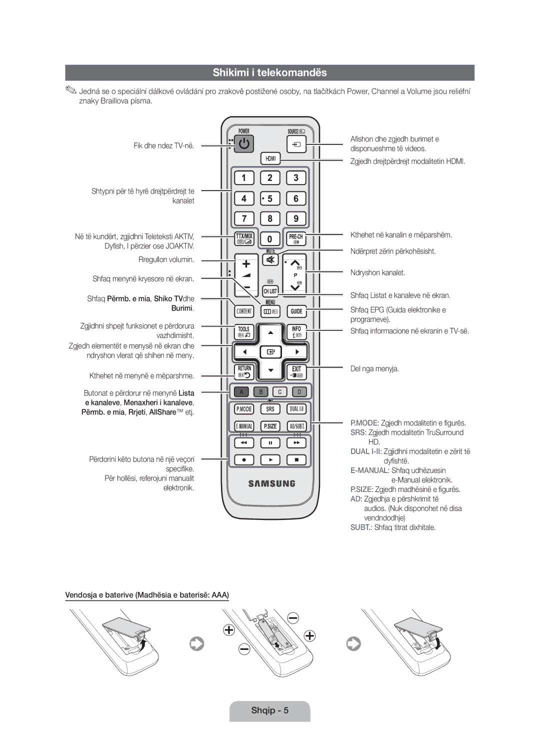 Samsung UE37D5000PWXXH manual Shikimi i telekomandës, Rregullon volumin Shfaq menynë kryesore në ekran, Programeve 