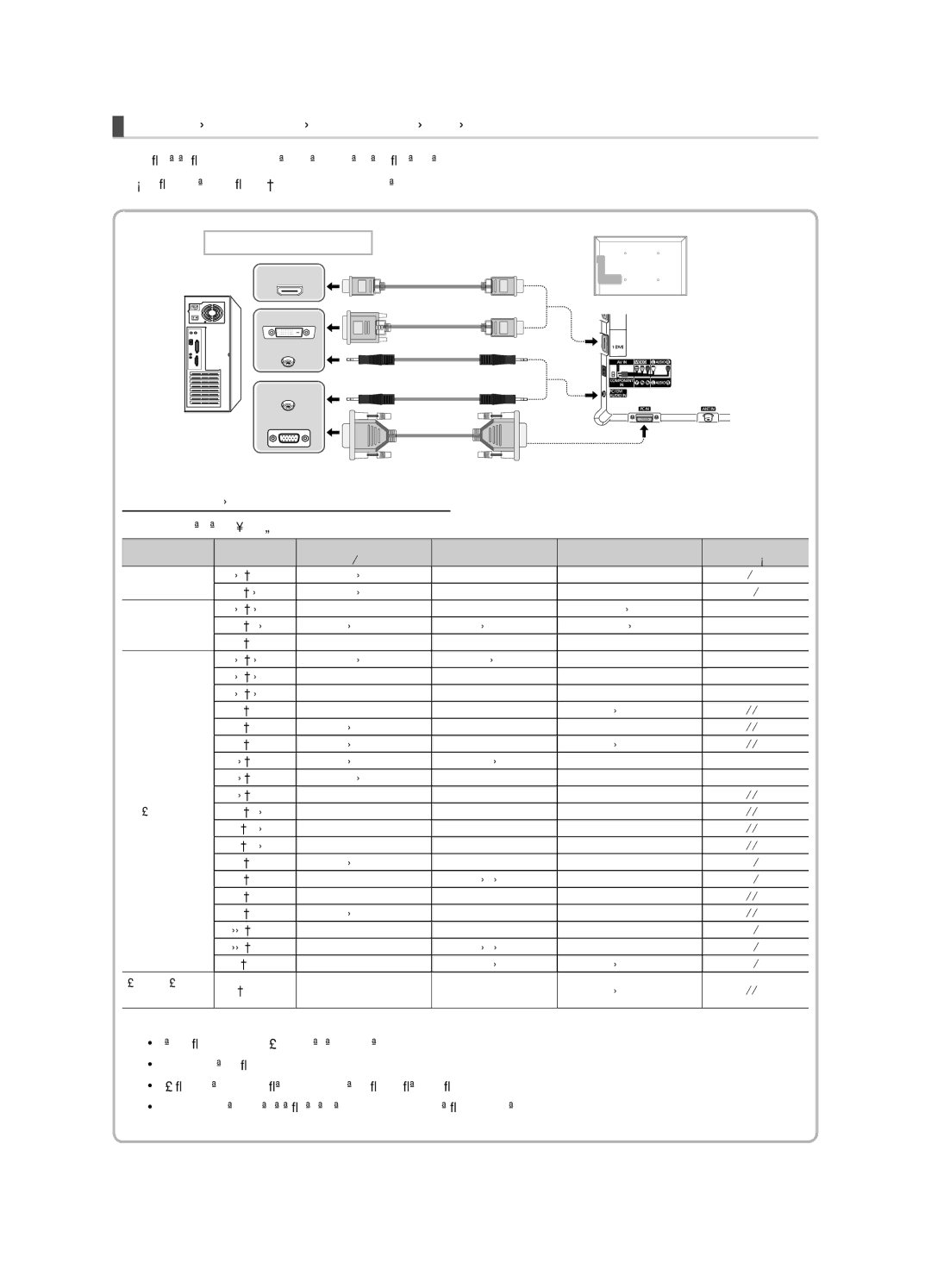 Samsung UE40D5000PWXZT, UE32D5000PWXZG, UE40D5000PWXZG, UE46D5000PWXZG, UE37D5000PWXZG manual Lidhja e PC-së, Modaliteti 