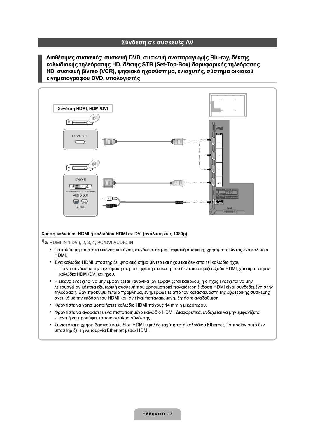 Samsung UE40D5000PWXZT, UE32D5000PWXZG, UE40D5000PWXZG, UE46D5000PWXZG manual Σύνδεση σε συσκευές AV, Σύνδεση HDMI, HDMI/DVI 