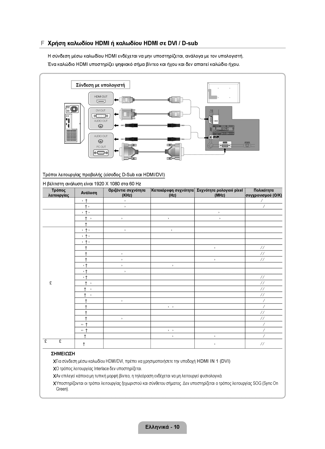 Samsung UE37D5000PWXZG, UE32D5000PWXZG manual Χρήση καλωδίου Hdmi ή καλωδίου Hdmi σε DVI / D-sub, Σύνδεση με υπολογιστή 