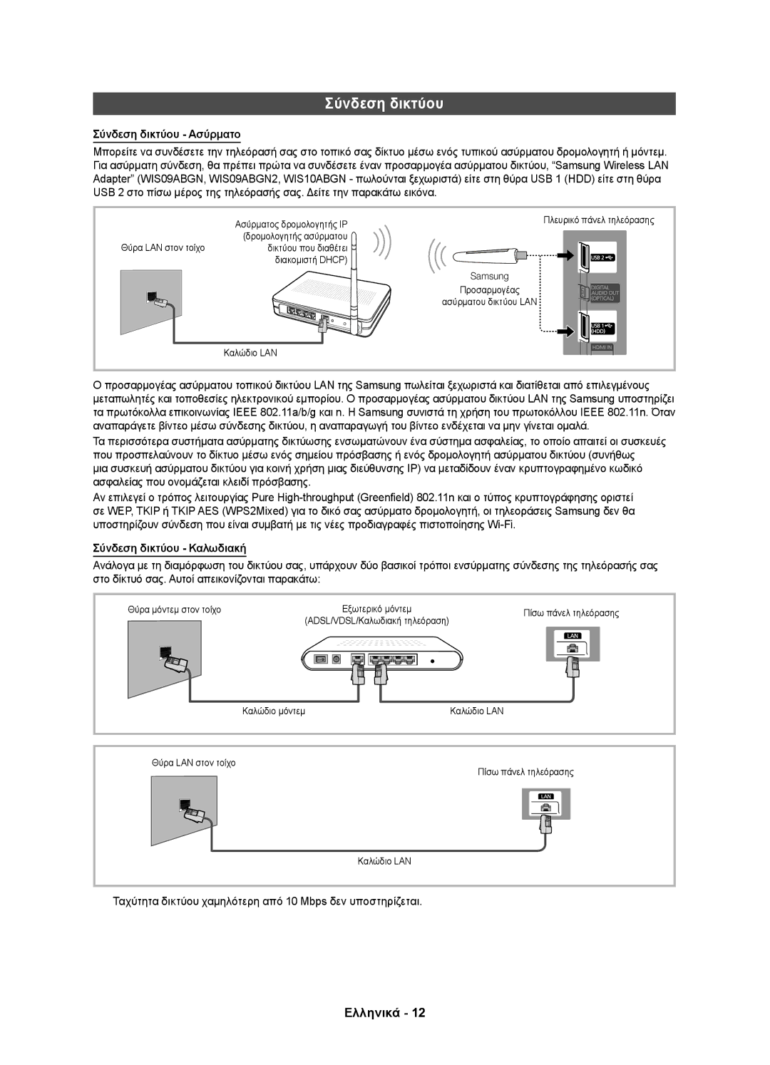 Samsung UE46D5000PWXZT, UE32D5000PWXZG, UE40D5000PWXZT manual Σύνδεση δικτύου Ασύρματο, Σύνδεση δικτύου Καλωδιακή 