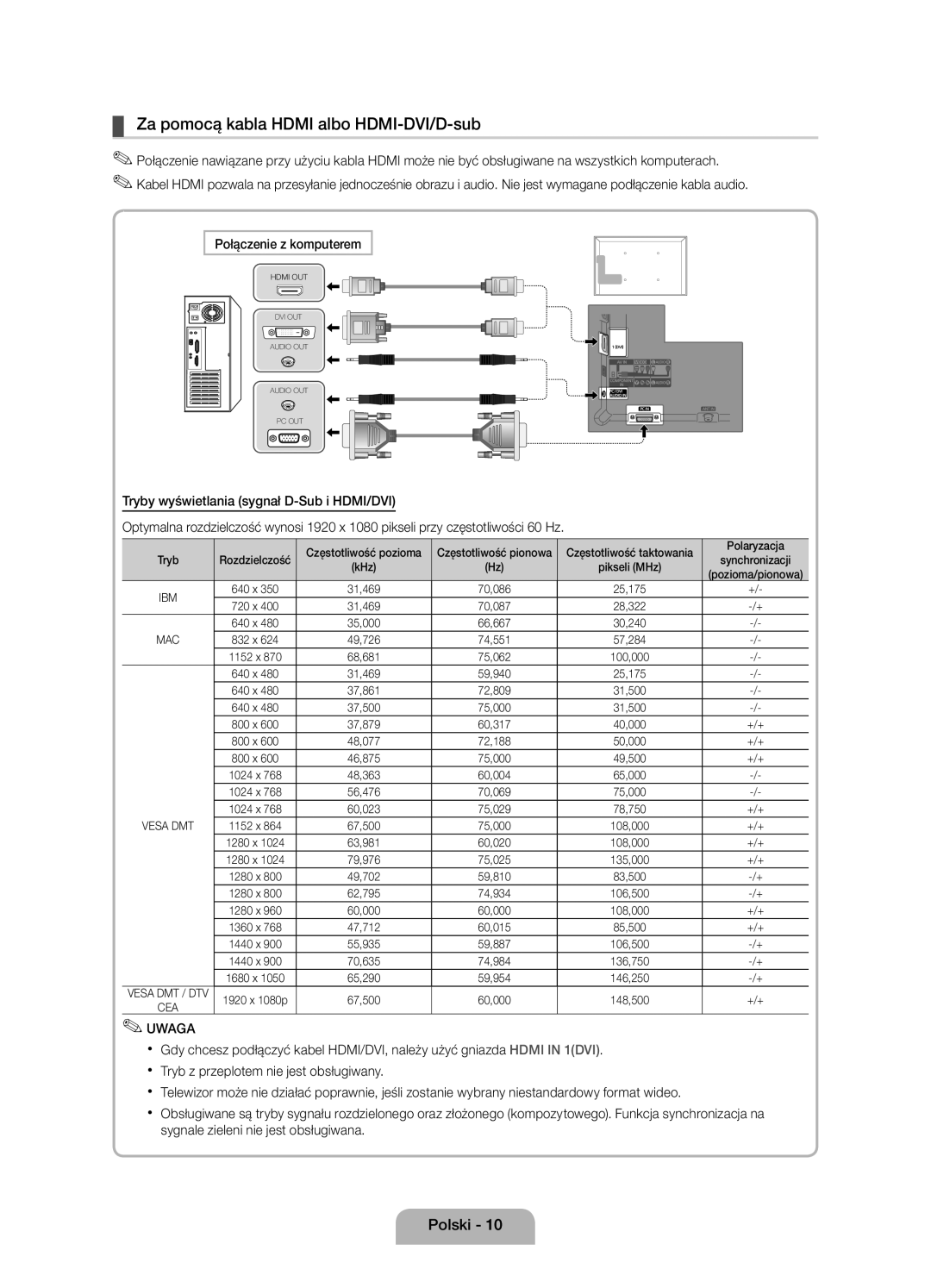 Samsung UE40D5000PWXBT manual Za pomocą kabla Hdmi albo HDMI-DVI/D-sub, Połączenie z komputerem, 67,500 60,000 148,500 +/+ 