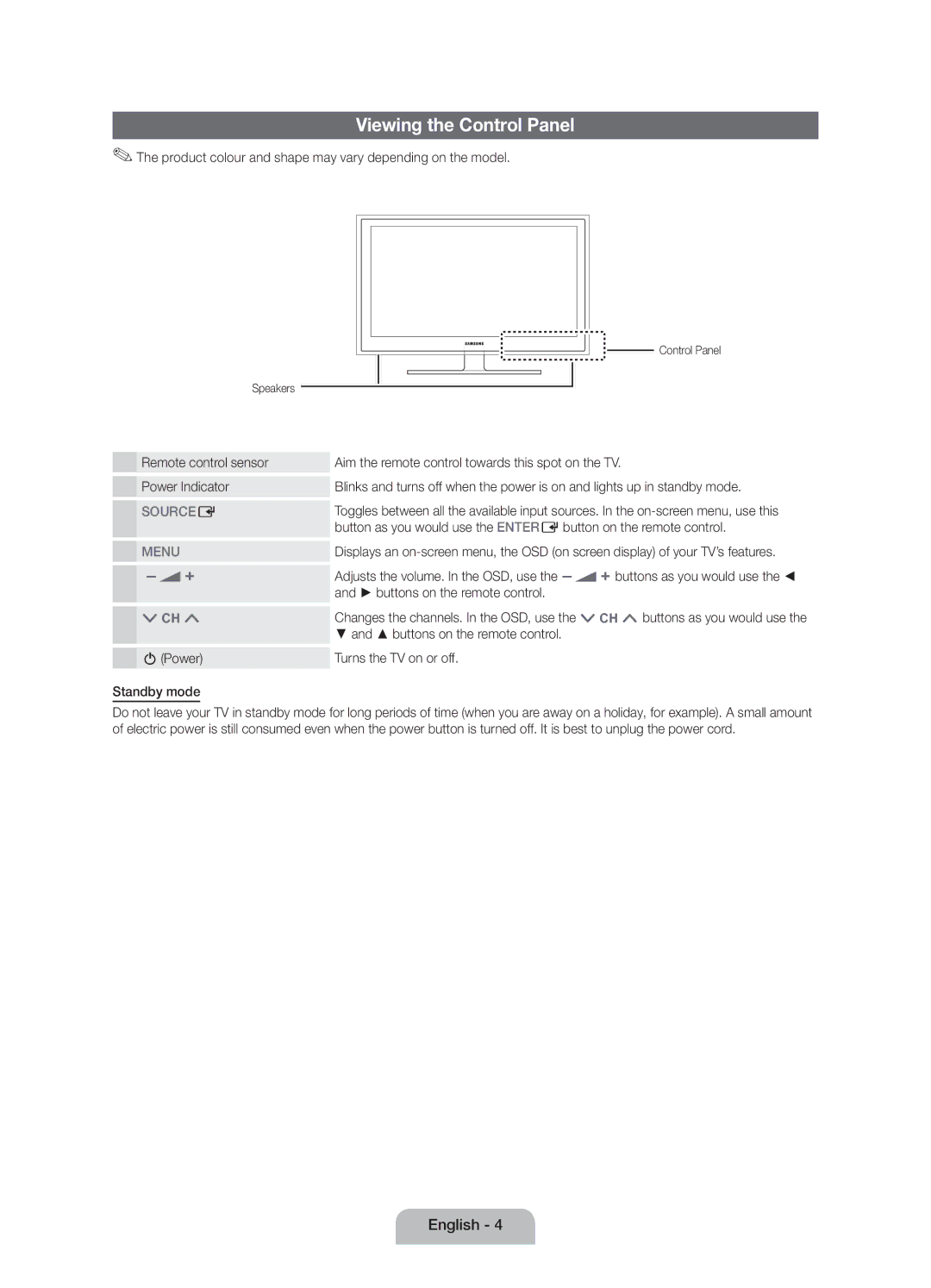 Samsung UE37D5000PWXZG, UE32D5000PWXZG Viewing the Control Panel, Product colour and shape may vary depending on the model 