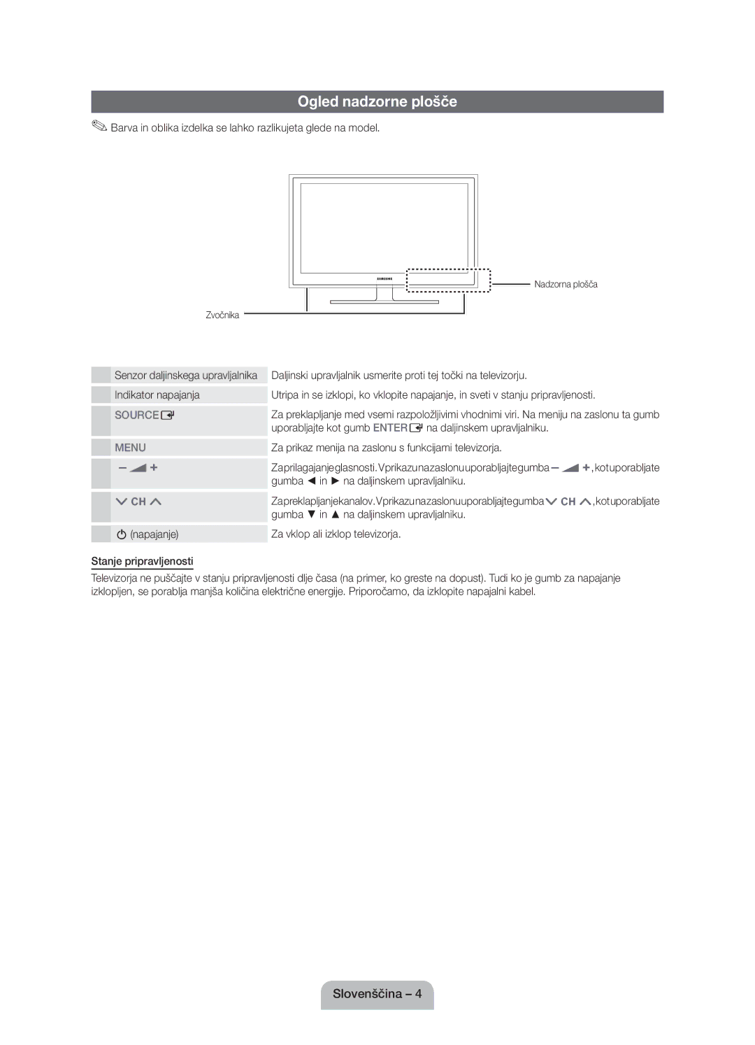 Samsung UE46D5000PWXXH, UE32D5000PWXZG Ogled nadzorne plošče, Barva in oblika izdelka se lahko razlikujeta glede na model 