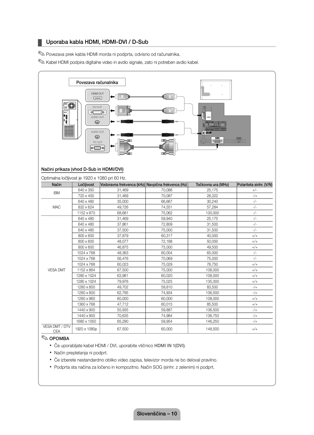 Samsung UE40D5000PWXZT, UE32D5000PWXZG manual Uporaba kabla HDMI, HDMI-DVI / D-Sub, Način Ločljivost, Točkovna ura MHz 