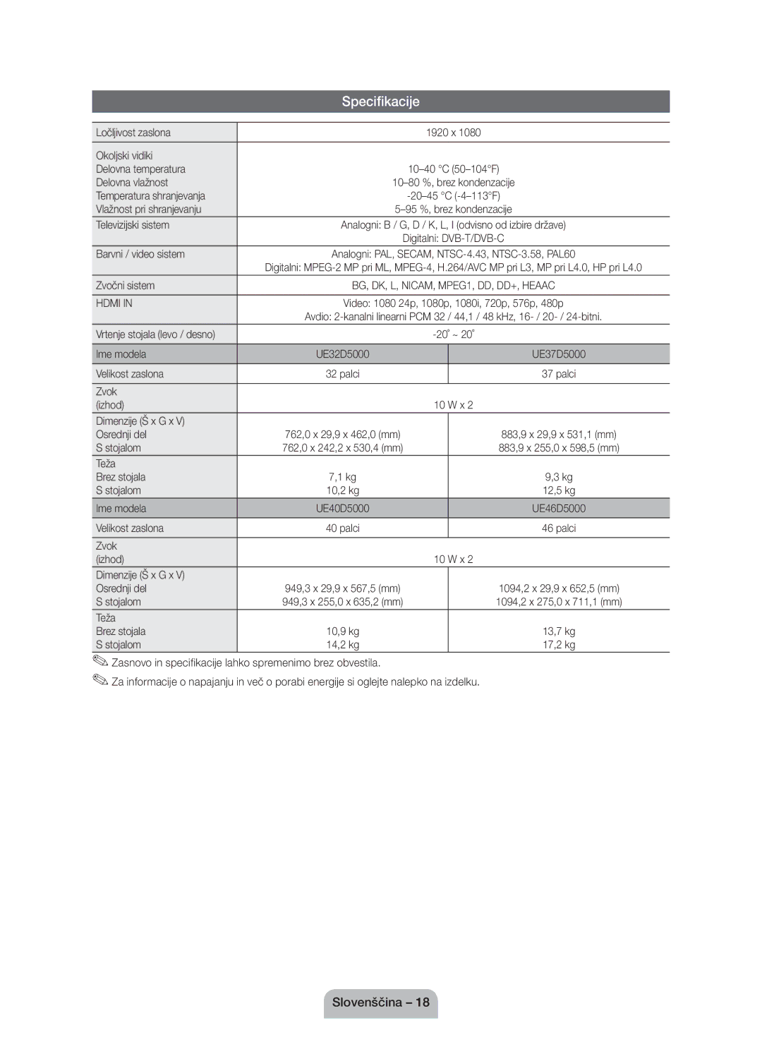 Samsung UE32D5000PWXXH, UE32D5000PWXZG, UE40D5000PWXZT, UE40D5000PWXZG, UE46D5000PWXZG, UE37D5000PWXZG manual Specifikacije 