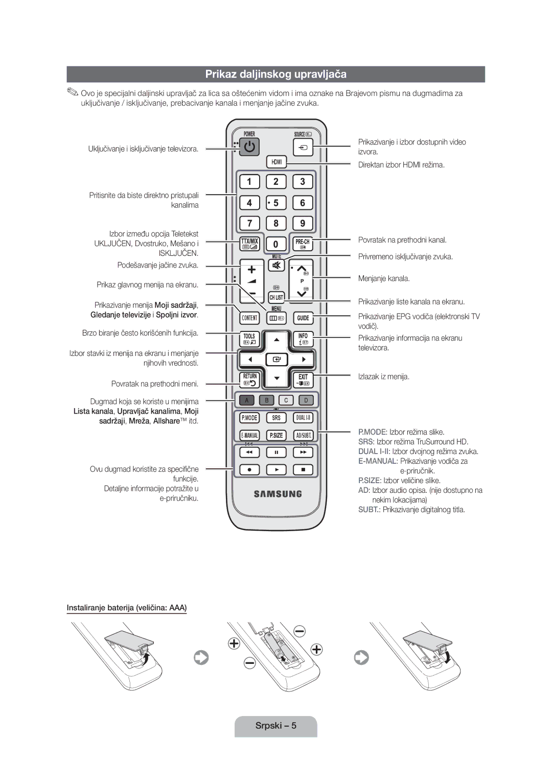 Samsung UE40D5000PWXZG, UE32D5000PWXZG, UE40D5000PWXZT, UE46D5000PWXZG, UE37D5000PWXZG manual Prikaz daljinskog upravljača 