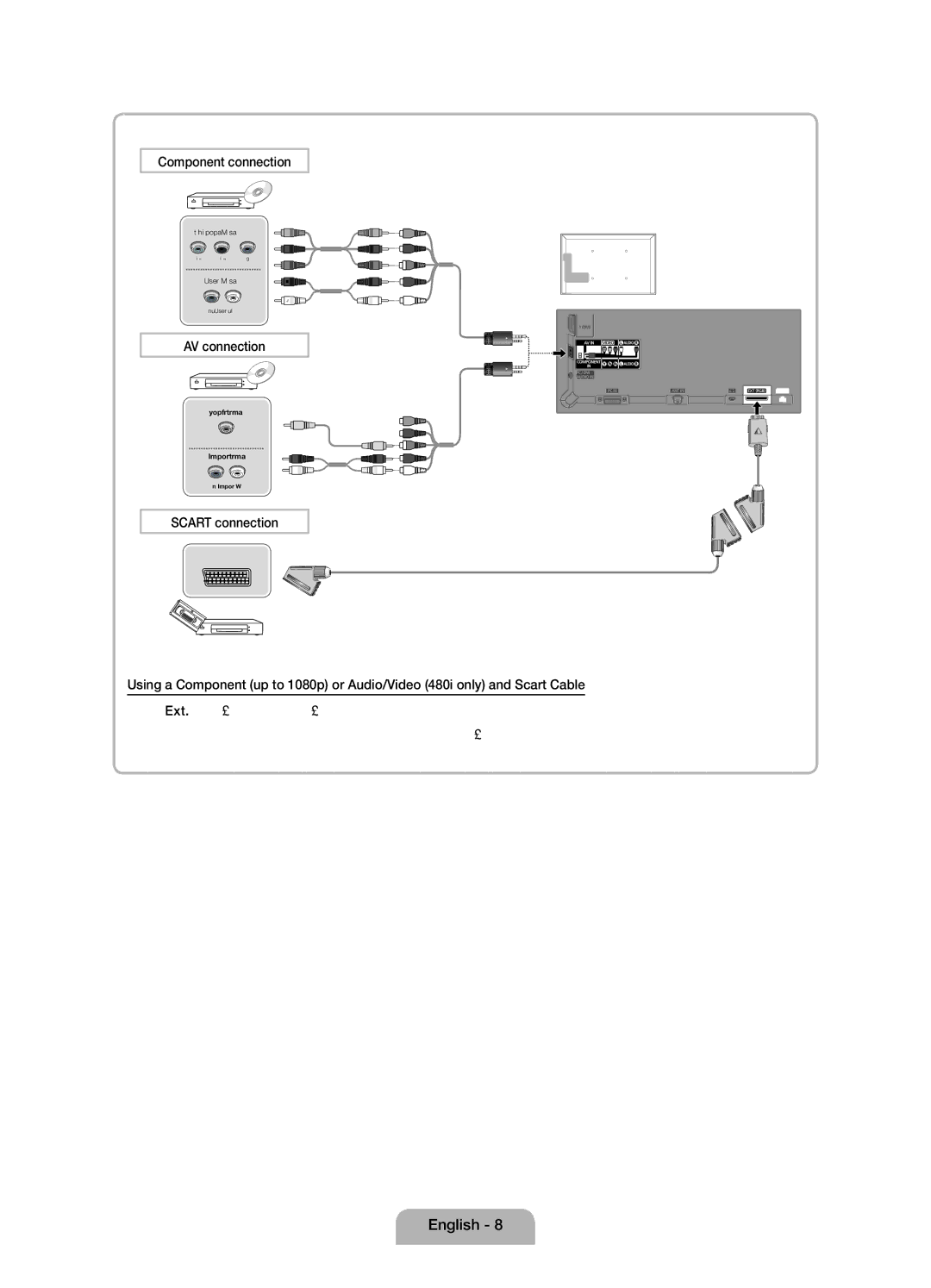 Samsung UE32D5000PWXZT, UE32D5000PWXZG, UE40D5000PWXZT, UE40D5000PWXZG Component connection, AV connection, Scart connection 