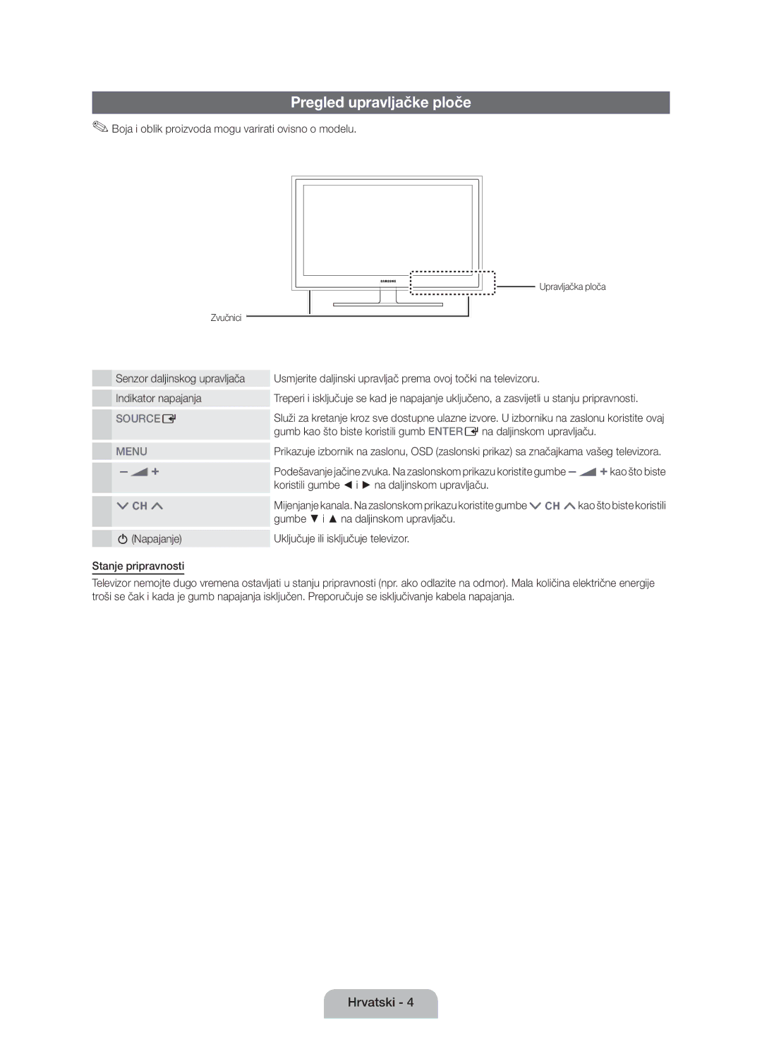 Samsung UE37D5000PWXZG, UE32D5000PWXZG Pregled upravljačke ploče, Boja i oblik proizvoda mogu varirati ovisno o modelu 