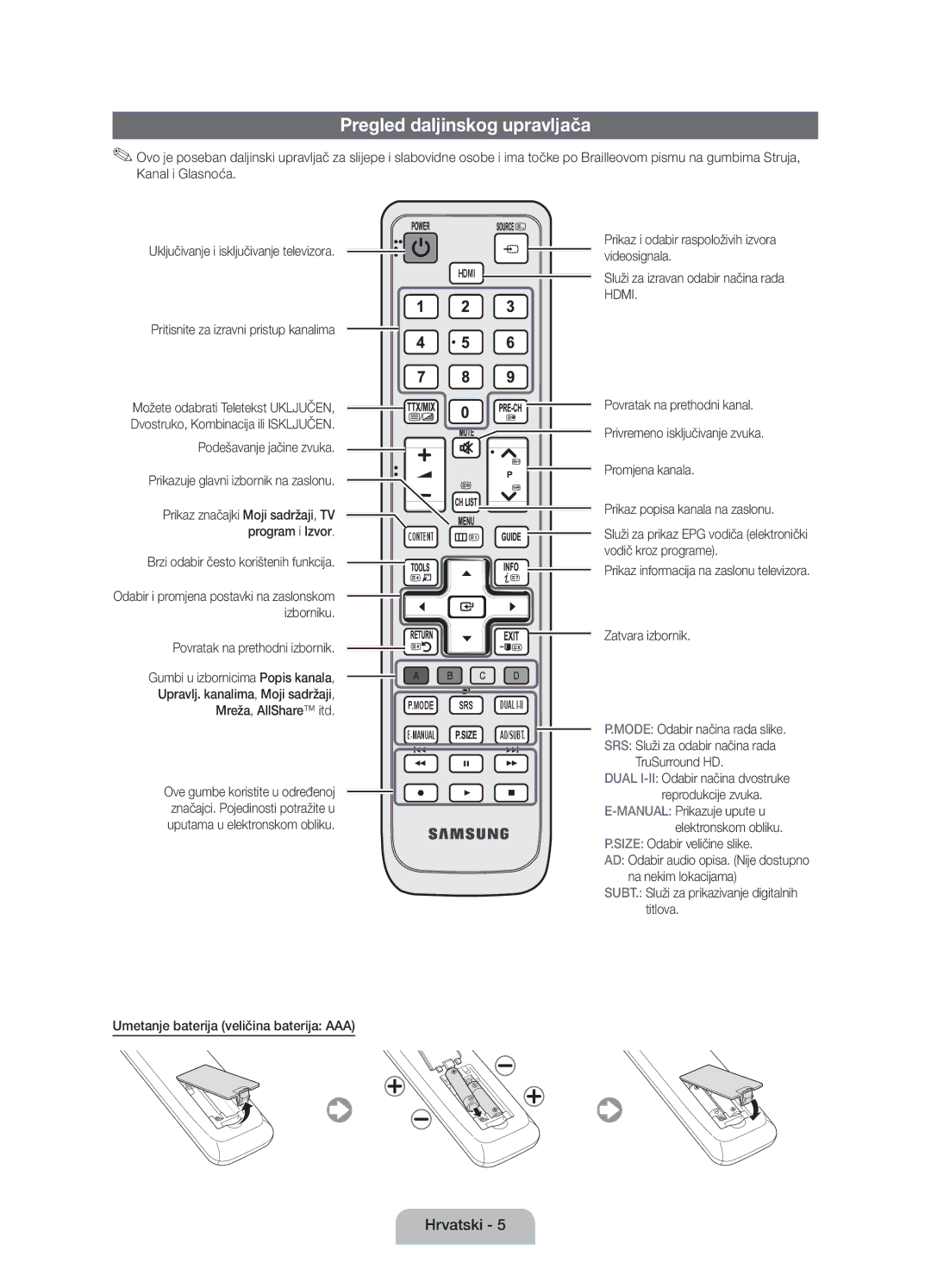 Samsung UE40D5000PWXXH, UE32D5000PWXZG, UE40D5000PWXZT, UE40D5000PWXZG, UE46D5000PWXZG manual Pregled daljinskog upravljača 