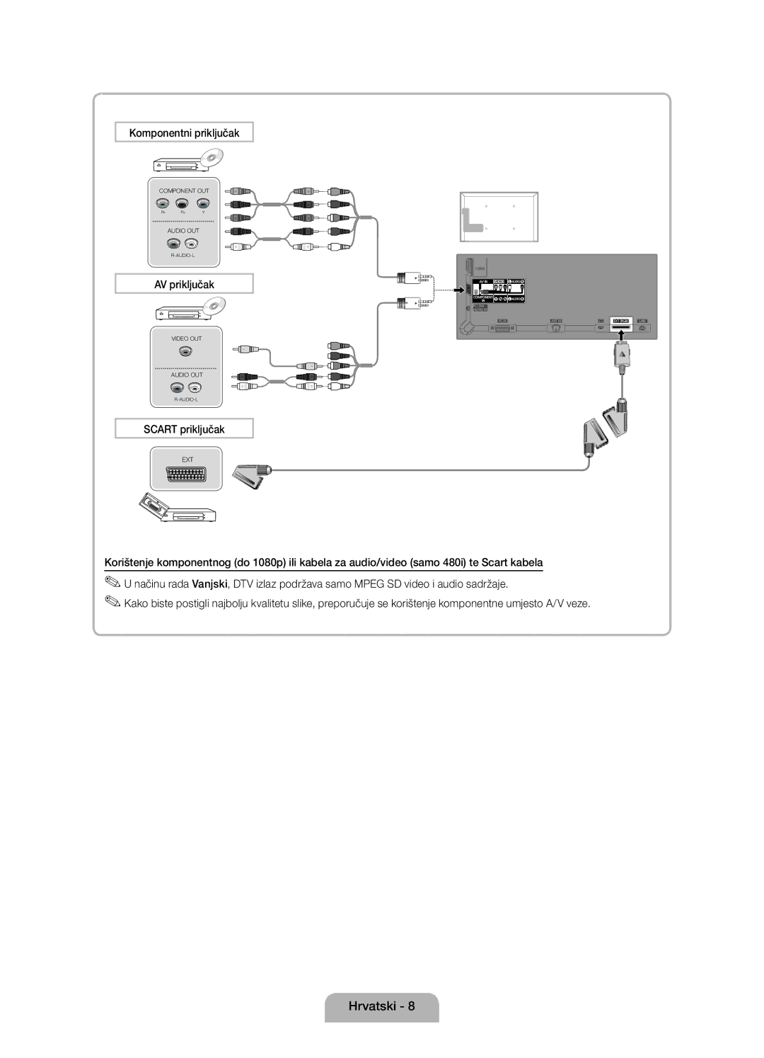 Samsung UE32D5000PWXZT, UE32D5000PWXZG, UE40D5000PWXZT manual Komponentni priključak, AV priključak, Scart priključak 